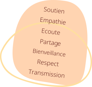 valeurs: soutien, empathie, écoute, partage, bienveillance,respect, transmission